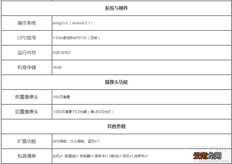 金立F5和金立M5哪个好？金立F5和金立M5手机区别对比