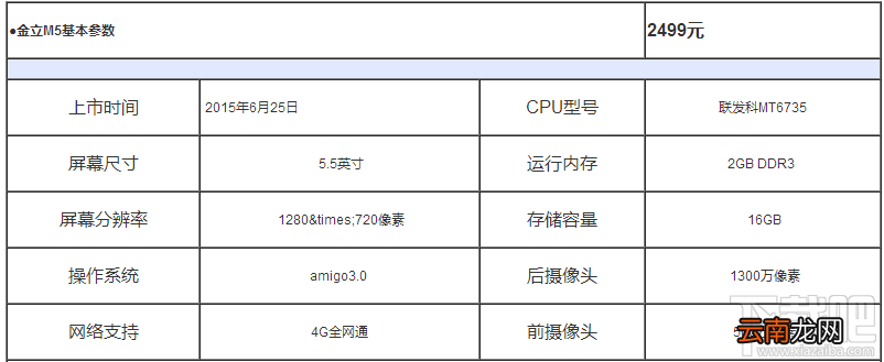 金立F5和金立M5哪个好？金立F5和金立M5手机区别对比