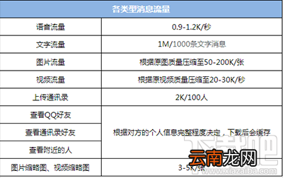 微信视频怎么计算聊天流量