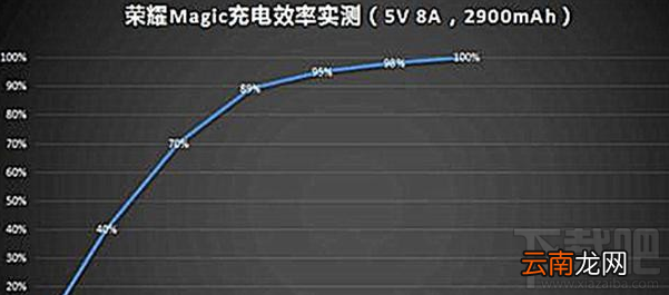 华为p10配置怎么样？华为p10参数配置介绍