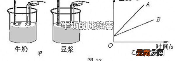 牛奶的比热容