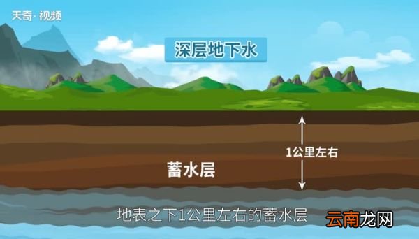 地下水温度 地下水温度一般多少度
