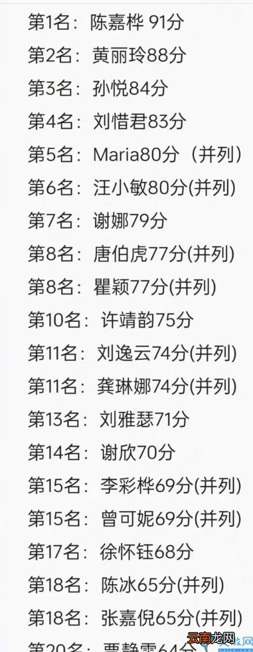 Ella第一名 网传《浪姐4》初舞台排名