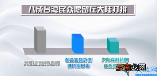 八成台湾民众愿意留在大陆打拼 台湾人眼中的大陆是什么样的