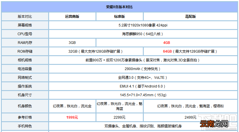 荣耀8青春版怎么样?荣耀8青春版和荣耀8有什么不同?