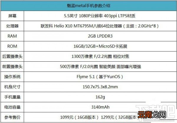 魅蓝5s和魅蓝metal哪个好？魅蓝5和魅蓝metal详细区别对比