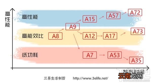 手机CPU处理器哪家强？小编教你正确识别姿势