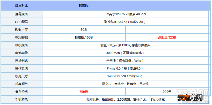 魅蓝5s哪个版本好？魅蓝5s标准版和高配版有什么区别？