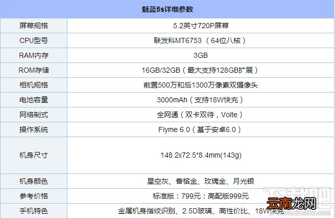 魅蓝5s和红米note4x哪个好?红米note4x与魅蓝5s区别对比评测