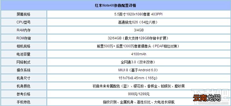 魅蓝5s和红米note4x哪个好?红米note4x与魅蓝5s区别对比评测