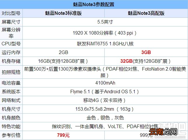 魅蓝5s和魅蓝note3哪个好？魅蓝note3和魅蓝5s的区别对比评测