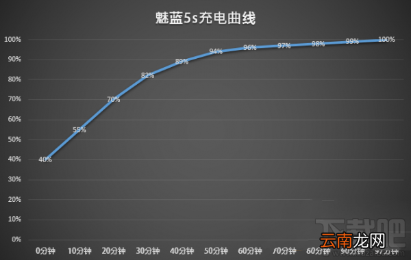 魅蓝5s值不值得买？魅蓝5s有什么优缺点？