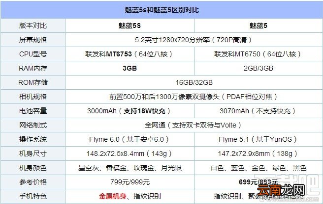 魅蓝5s和魅蓝5哪个拍照好？魅蓝5s与魅蓝5拍照样张对比