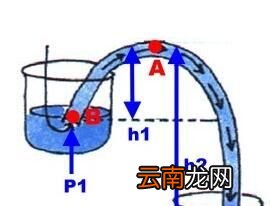 虹吸效应是什么意思？