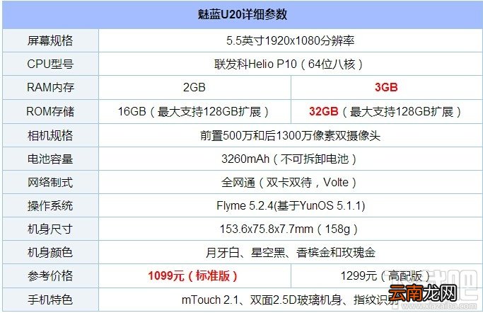 魅蓝5s和魅蓝u20哪个好？魅蓝u20和魅蓝5s区别对比评测