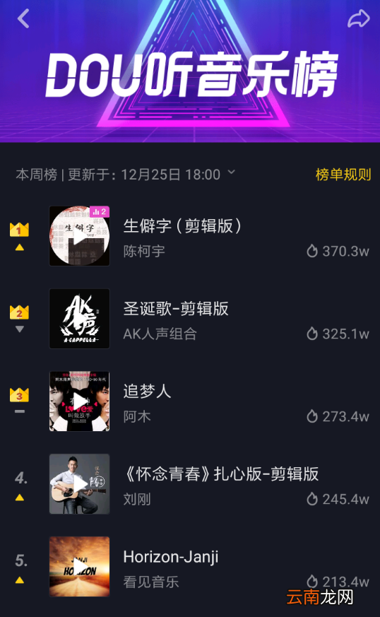 抖音中查看dou音乐榜具体操作方法