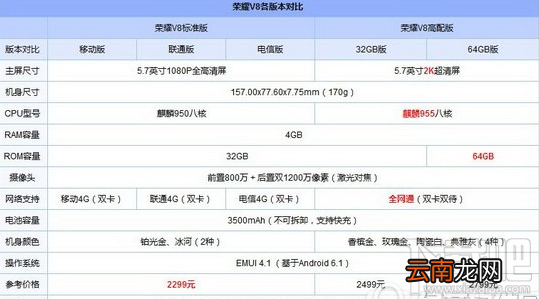 华为荣耀v9和v8哪个好?华为荣耀v9和华为荣耀v8对比评测