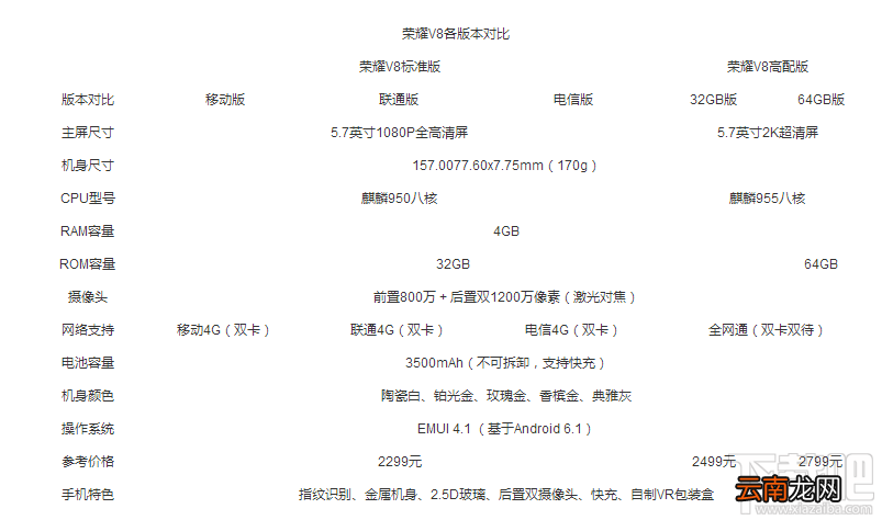 荣耀8青春版和荣耀V8哪个好？荣耀V8和荣耀8青春版区别对比
