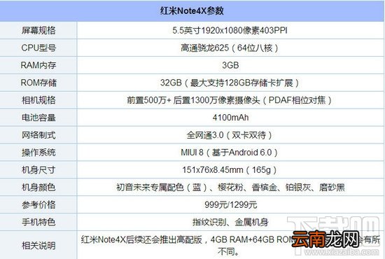 荣耀8青春版和红米Note4X哪个好 红米note4X和荣耀8青春版区别对比
