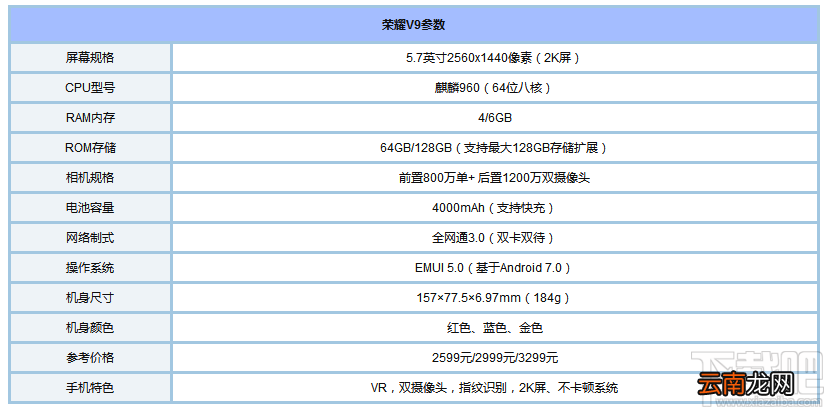 荣耀V9配置怎么样?华为荣耀V9配置参数详解介绍