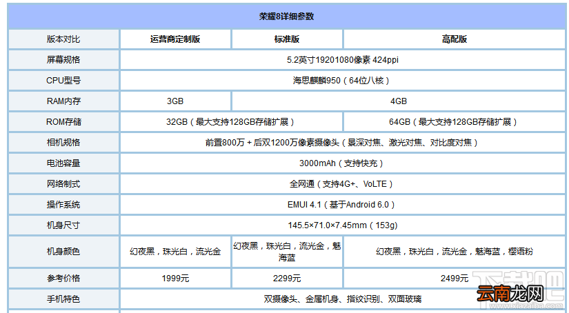 荣耀8青春版和荣耀8哪个好？华为荣耀8青春版和荣耀8区别对比
