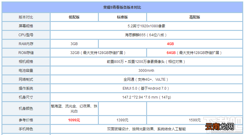 荣耀8青春版有几个版本？荣耀8青春版各版本对比介绍