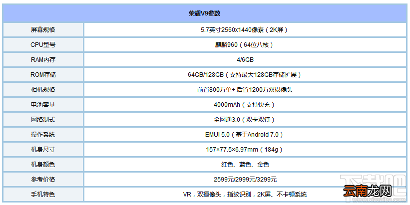华为荣耀v9怎么装卡/插卡？荣耀v9怎么安装sim卡