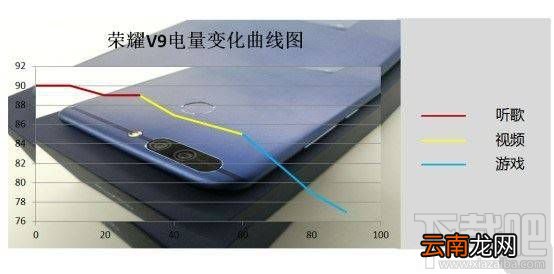 华为荣耀v9支持快充吗?大约多久能充满?