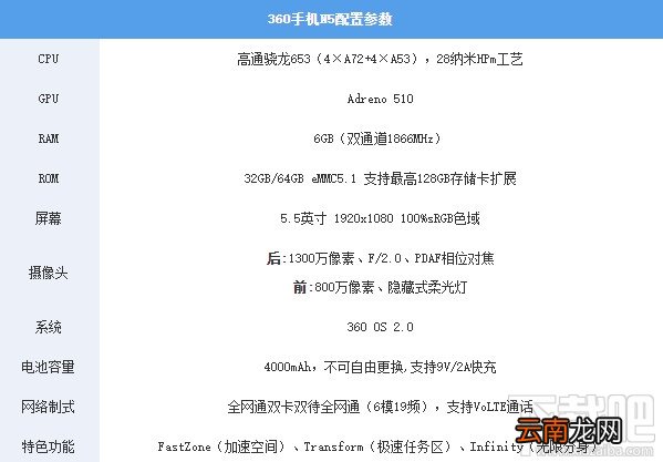360手机n5怎么样？360n5手机配置参数介绍