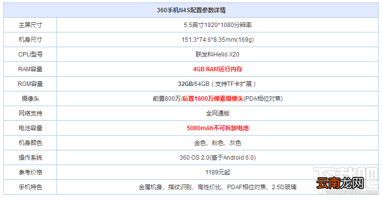 360手机n5和360手机n4s哪个好？360n5和360n4s区别对比