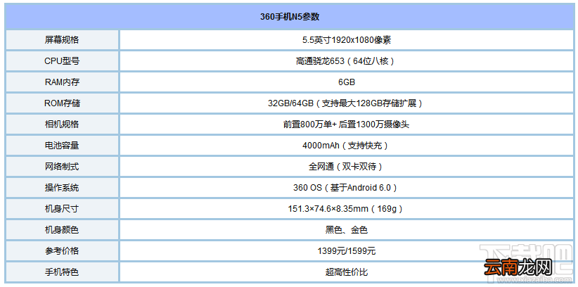 360手机n5和360手机n4s哪个好？360n5和360n4s区别对比