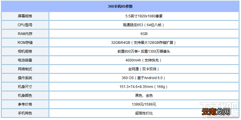 360手机N5和乐视2哪个好?乐2和360N5区别对比