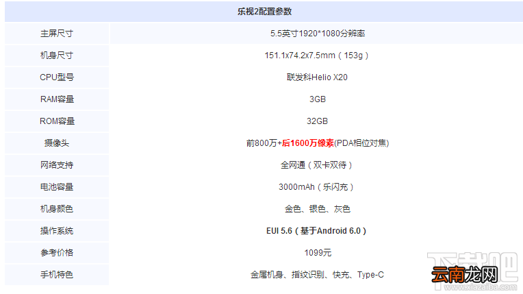 360手机N5和乐视2哪个好?乐2和360N5区别对比