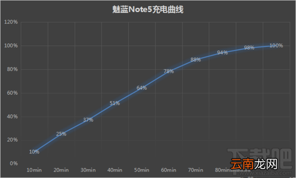 魅蓝Note5怎么样？魅蓝Note5体验分享