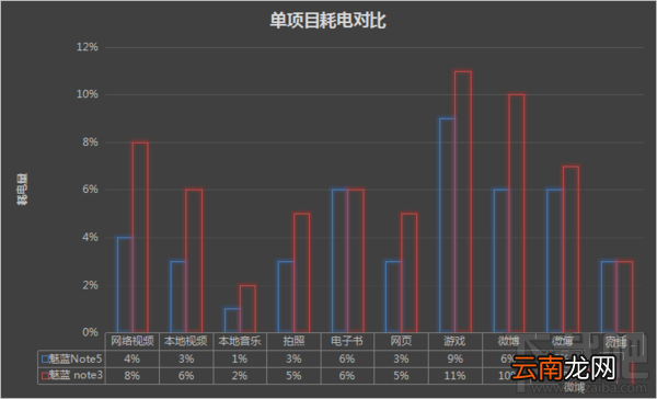 魅蓝Note5怎么样？魅蓝Note5体验分享