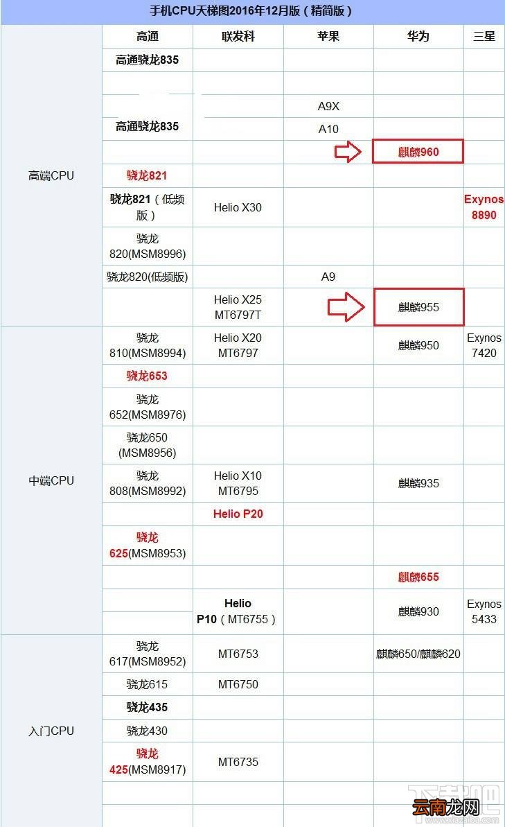 荣耀V9和V8有什么区别？荣耀V9和荣耀V8的区别对比