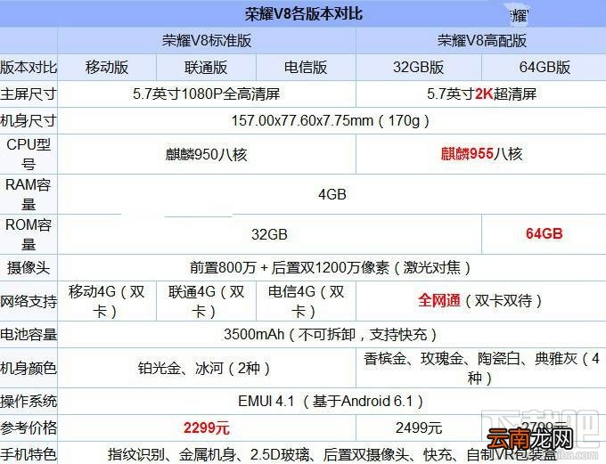 荣耀V9和V8有什么区别？荣耀V9和荣耀V8的区别对比