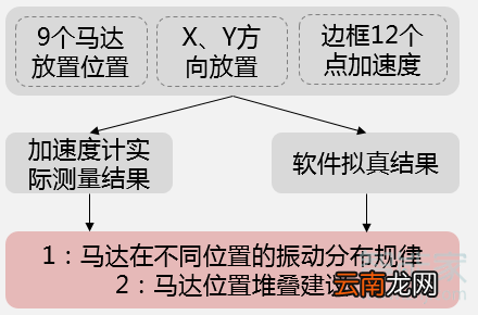 华为mate30pro有线性马达吗