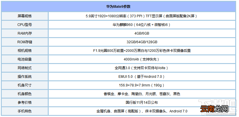 华为P10和mate9哪个好?华为P10和华为mate9区别对比