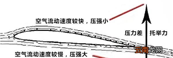 飞机为什么能够平稳持续飞行？
