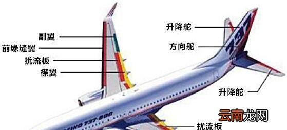飞机为什么能够平稳持续飞行？