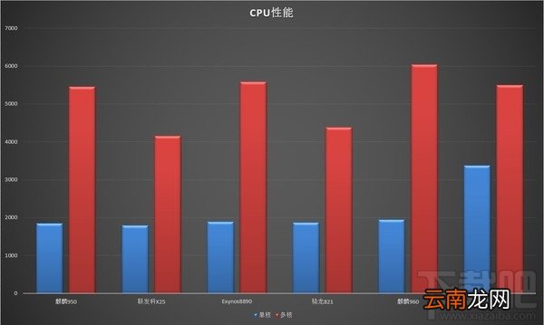 华为P10手机怎么样？华为P10首发测评