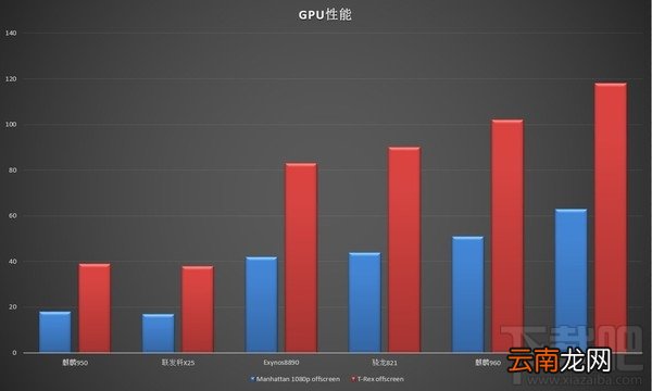 华为P10手机怎么样？华为P10首发测评