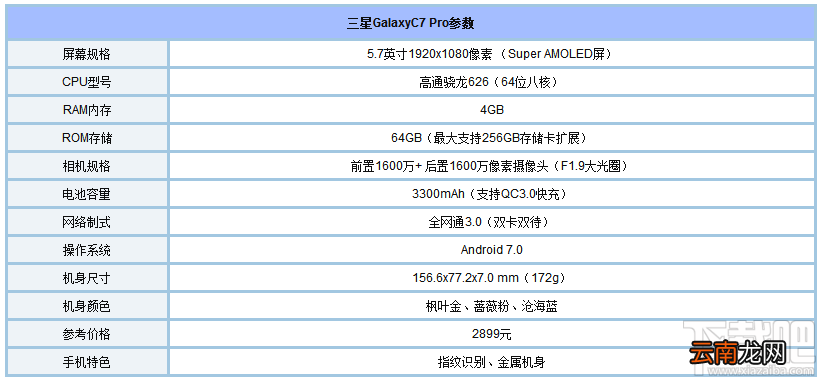华为P10和三星C7Pro哪个好？三星C7Pro和华为P10对比