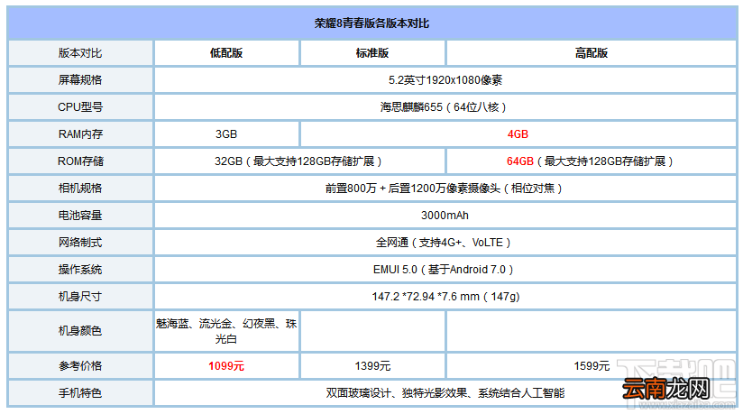 小米5C和荣耀8青春版哪个好？荣耀8青春版和小米5C对比