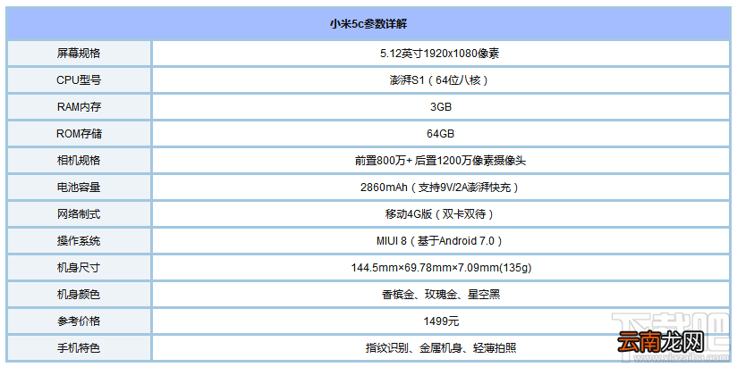 小米5C和荣耀8青春版哪个好？荣耀8青春版和小米5C对比