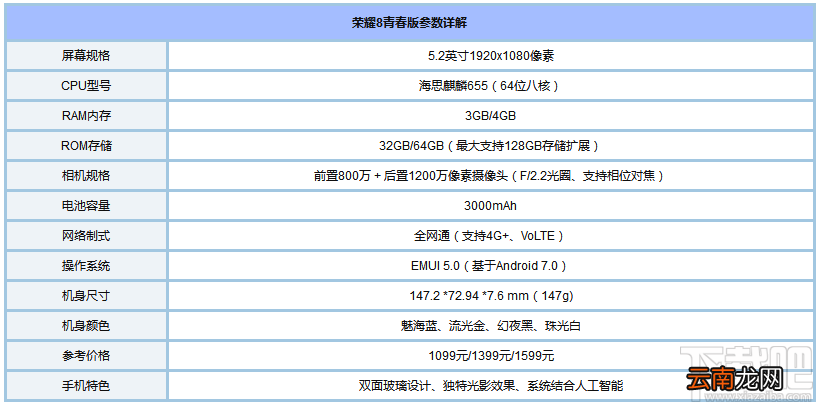小米5C和荣耀8青春版哪个好？荣耀8青春版和小米5C对比