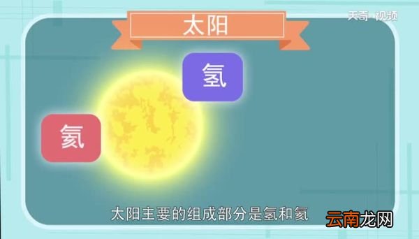 太阳的物质形态是什么 太阳是什么形态
