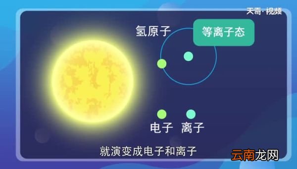 太阳的物质形态是什么 太阳是什么形态