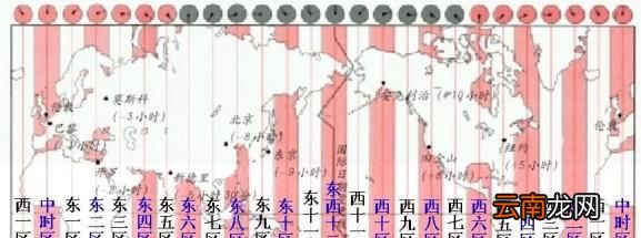 北京时间是什么时区？